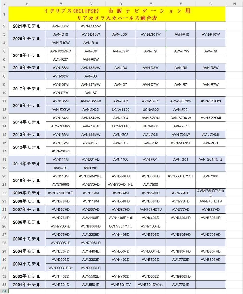 Kommerzielle Rückfahrkamera, Mehrzweck-Rückkamera, RCA-Anschlussverkabelung, Toyota Daihatsu NSZT-W62G NSZN-W62(N154)
