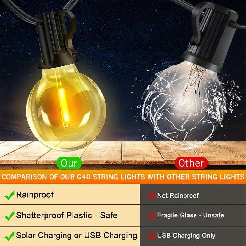 Solar & USB Dual Charging LED String Lights, 15m 15 Lamps, 8 Modes, Brightness Adjustable, Ground Spike & Wall Mount
