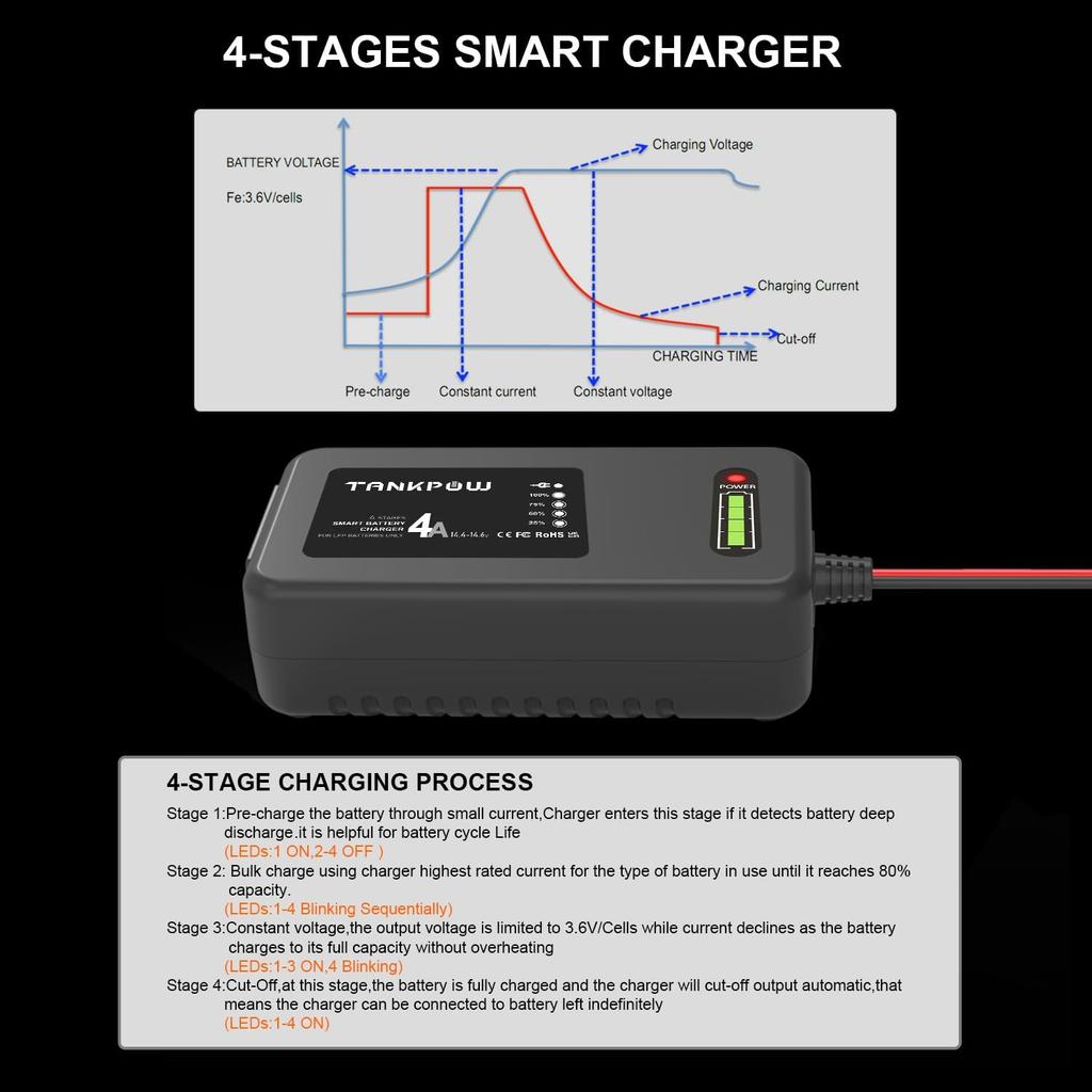 14.6V LiFePO4 Battery Charger,0-4Amp Lithium Battery Chargers,Smart And Smaller LiPO Battery Charger For Cars,Motorcycles,Lawn Mowers,Golf