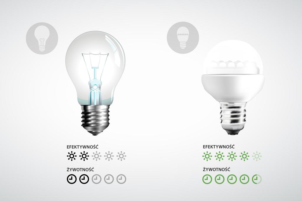LED lamp bulb 7W GU10 540lm 3000K Rebel