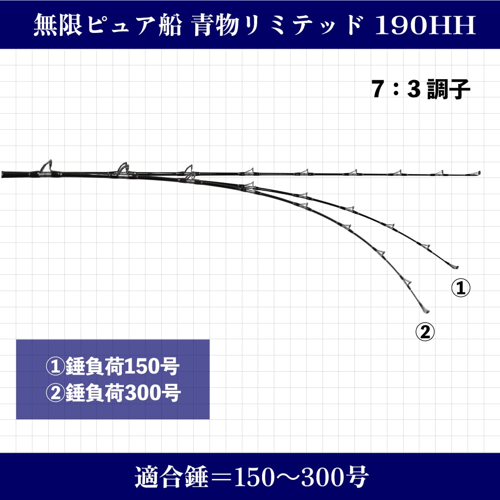 Gokuspe MUGEN PURE FUNE (Mugen Pure Boat) Large Bluefish Dedicated Boat Rod, Bluefish Limited 190HH