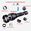 YZYOE Rechargeable Green Light Tactical Green LED Hunting Light Kit with Universal Picatinny Track Mount and Pressure Suitable for Night Flashlight,