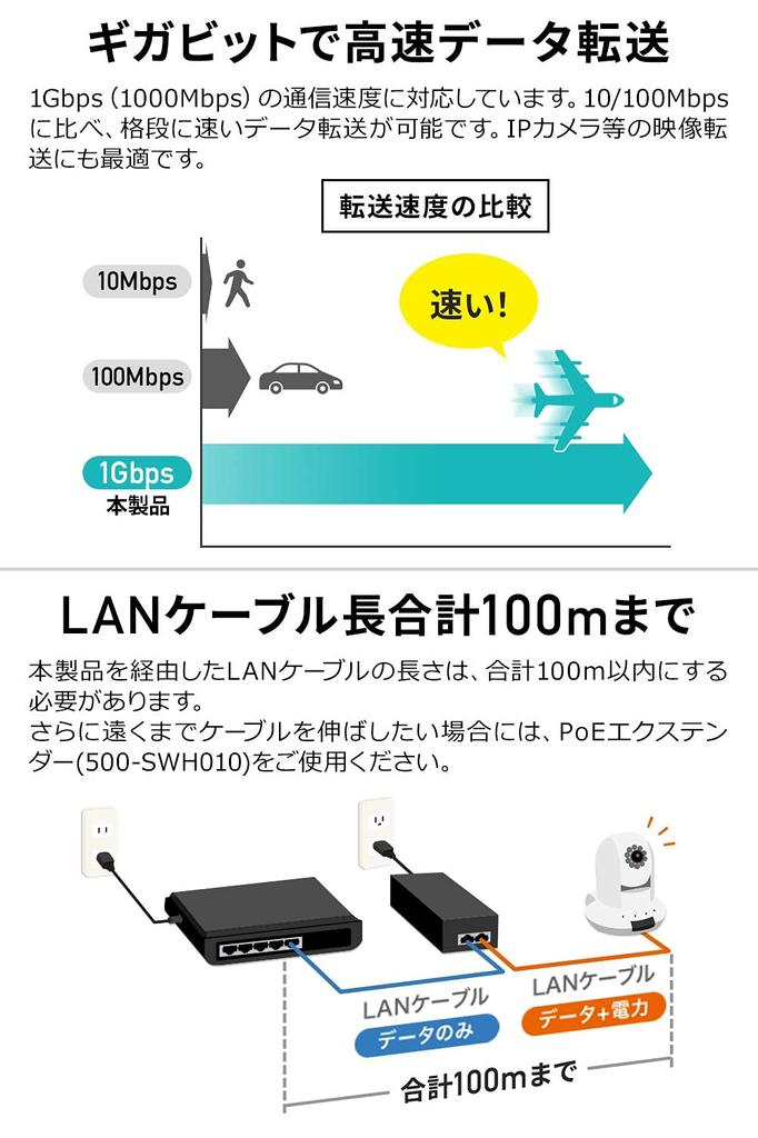 Sanwa Direct PoE Injector, IEEE 802.3af Compatible, Gigabit Support, Up to 100m, with Auto-MDIX, 1 Unit (500-SWH011)