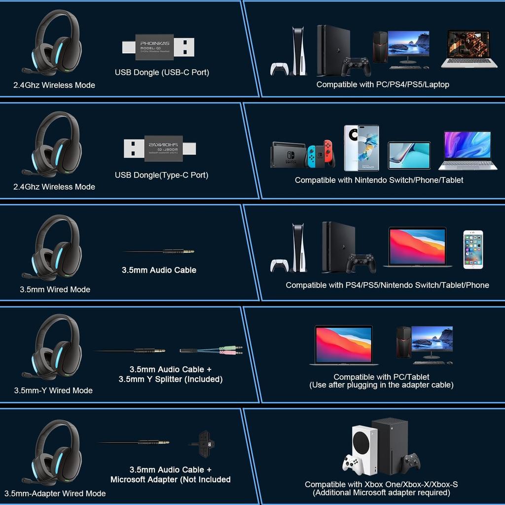 Wireless Gaming Headphones for PS5 PS4 PC, 2.4 GHz Gaming Headphones with Microphone, 7.1 Stereo Surround Sound, 30 Hours Playback Time