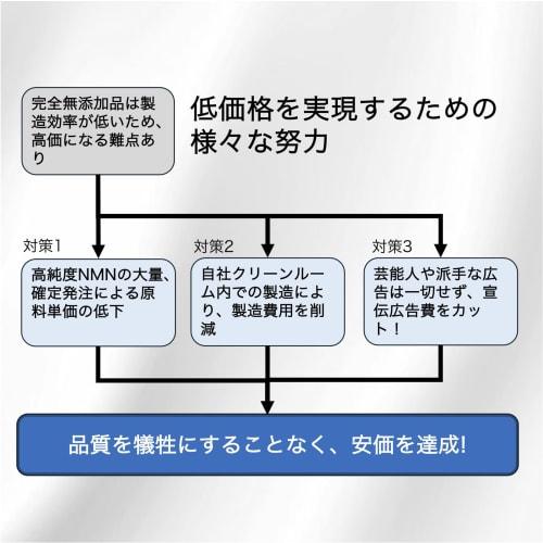 NMN Premium Powder, Sports Drink, Skin Care, Made in Japan, High Purity (99% or More), Medically Approved, Spoon Included (25g)