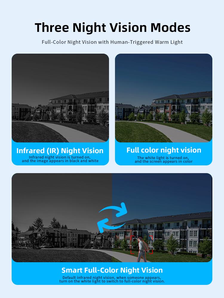 4G Three-Lens Solar Surveillance Camera with Triple-Screen View