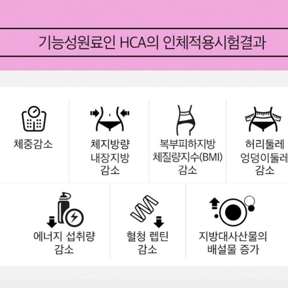 Mugung Fit Diet Supplement for Abdominal Fat Reduction with Hibiscus Extract, 60 Tablets