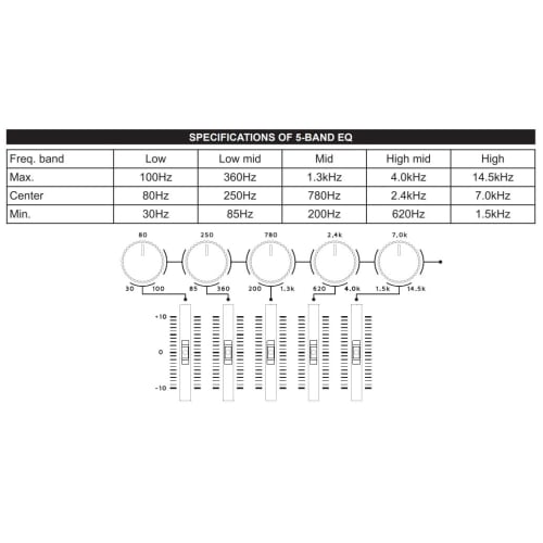 Ibanez/PTEQ PENTATONE FAMILY Pentatone Parametric Equalizer