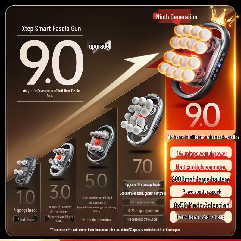 

XTEP 16-Head Muscle Fascia Massager Gun Regular