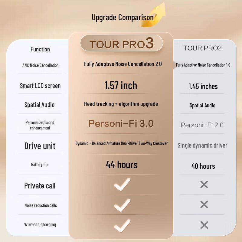 JBL TOUR PRO 3 True Wireless Bluetooth Earbuds