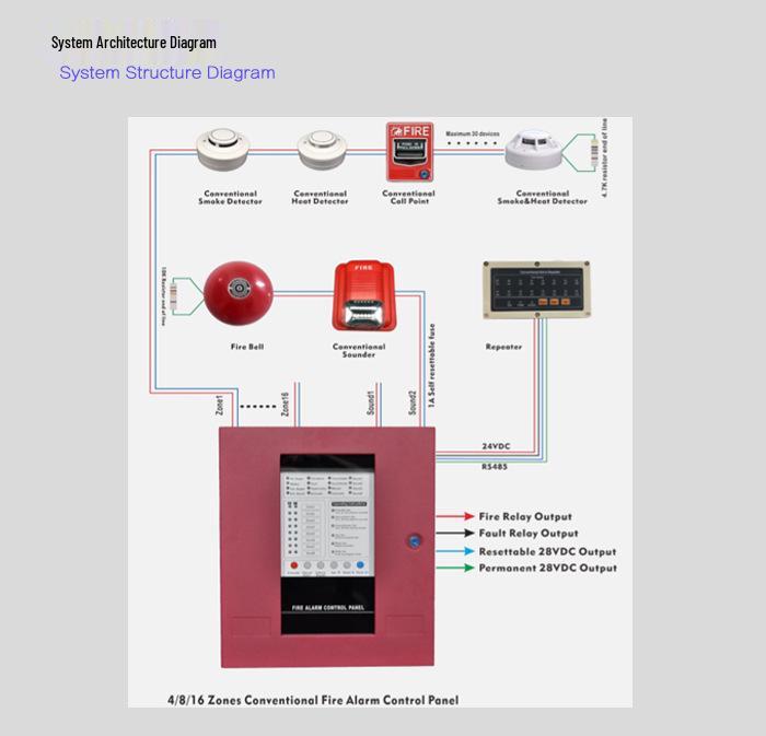 SB116 Conventional Manual Fire Alarm Button