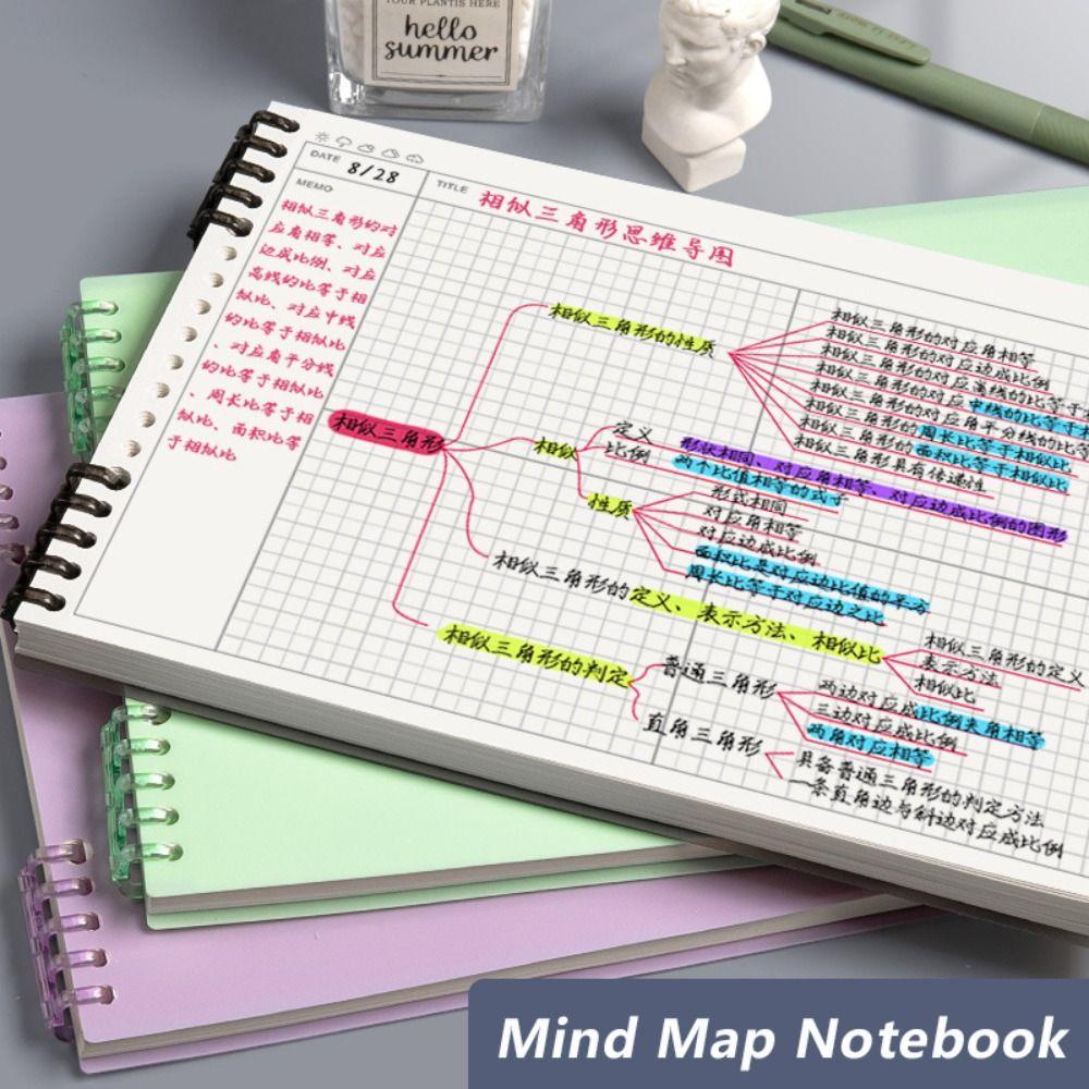 Loose-leaf Mind Map Notebook Detachable Writing Pads Note Taking Grid Planner  Gift