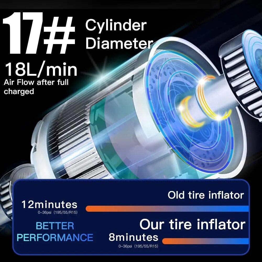 Pompă de umflare montată pe mașină Mini pompă portabilă de umflare Pompe pentru anvelope Model portabil de încărcare pentru mașină cu dublu scop