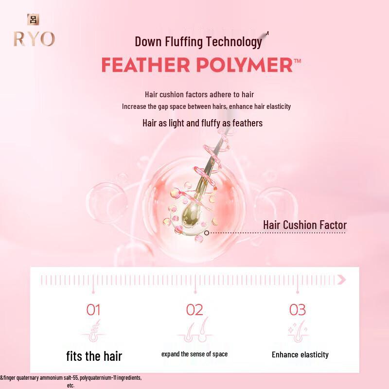 Ryo Pink Oil Control Volumizing Shampoo