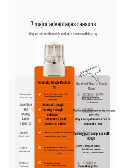 Joyoung M6-M1 Multifunctional Electric Noodle & Dough Press Machine