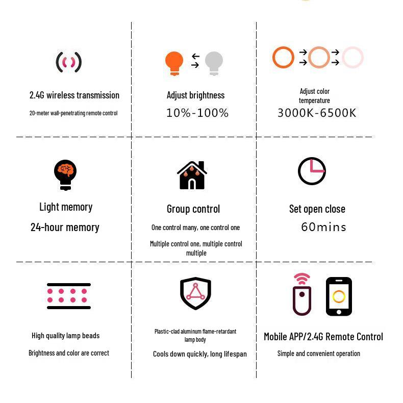 2.4G Remote-Control LED Bulb, Wide Voltage, Three-Color Temp, Stepless Dimming, E26 Base