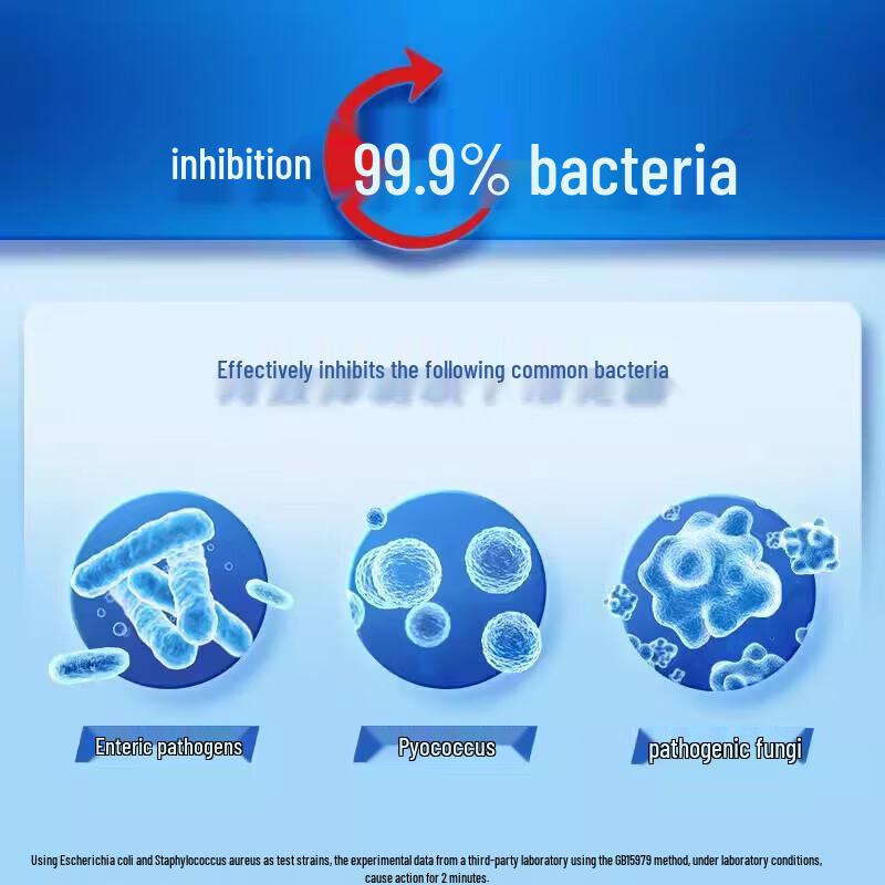 Safeguard Antibacterial Hand Wash