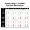 P100 P200 Automotive Circuit Tester 12V/24V Power Probe Diagnostic Tool TFT Screen Oscilloscope & PWM Output Overload Protection