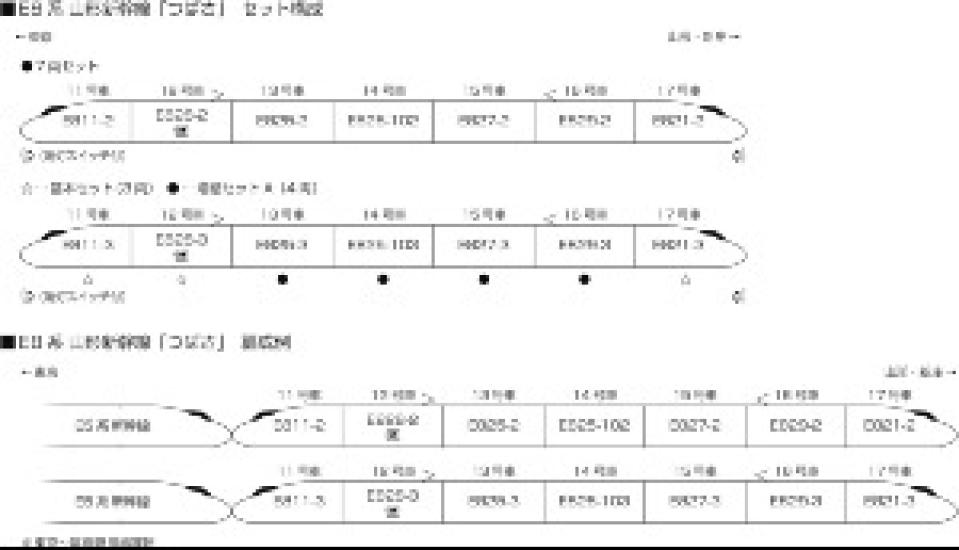 PRE-ORDER KATO N Scale E8 Series Yamagata Shinkansen 7-Car Set