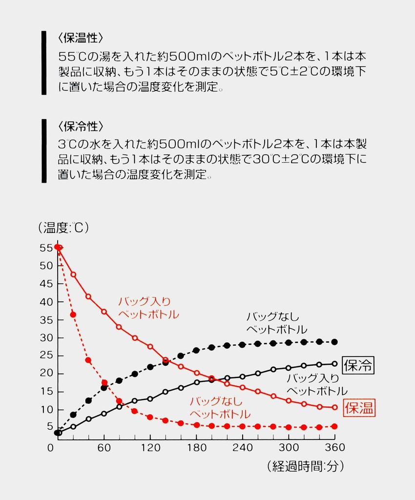Skater Quilted Insulated Lunch 30cm x 12cm x 18cm x x Disney Winnie the Pooh Bag, (12" 5" 7"), Design, KKLB2-A