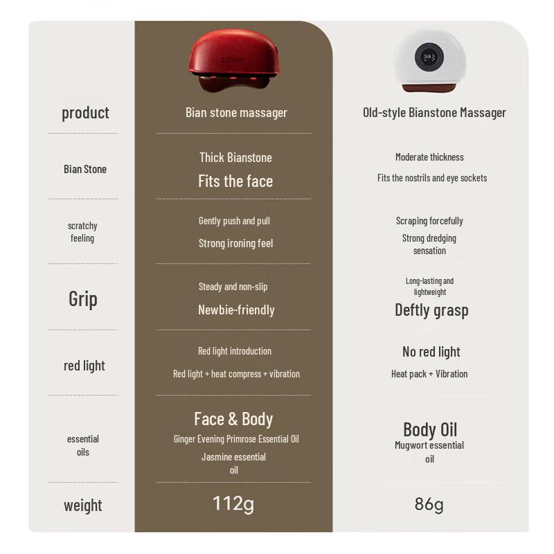 Red Bian Stone Electric Gua Sha Massager Gift Set