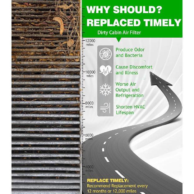 Cabin Air Filter For BMW X3 (2018-2024), X4 330I Z4 (-2025), M340I M440I 430I M3 M4 (-2025), I4 230I (-2025), 330E(-2024), IX3 (-), GR Supra,