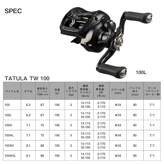 DAIWA Baitcasting-Rolle 24 TATULA TW 100XHL