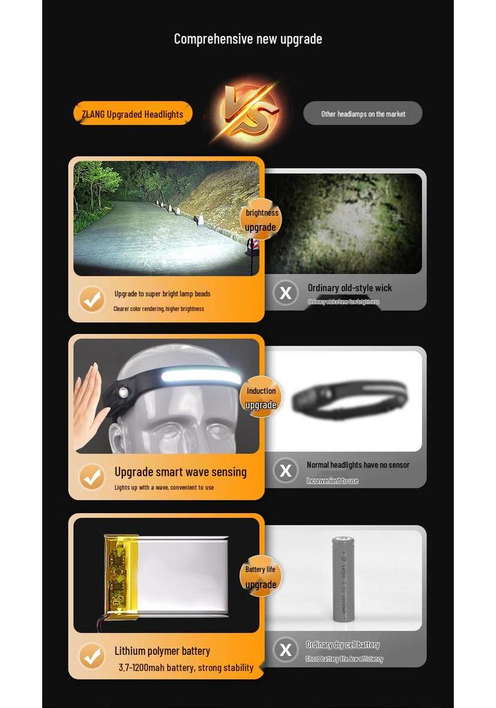 USB Rechargeable LED Headlamp for Cycling & Night Running - High-Intensity, Cross-Border Wave-Sensing