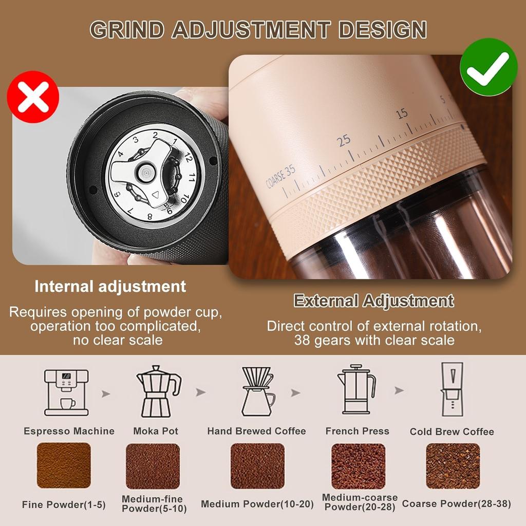 New Portable Electric Power Display Coffee Bean Grinder 38 Gears External Adjustable USB 2000mAh  Household Mini Coffee Machine