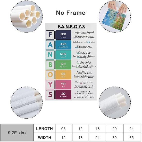ABCBY FANBOYS Poster Parts of Speech, English Grammar Poster 08x12inch(20x30cm), Unframe-style