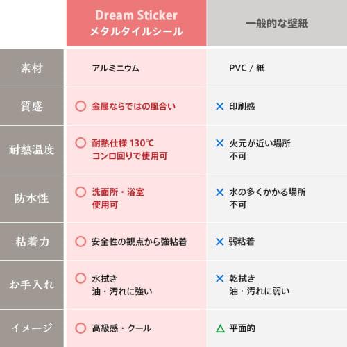 Dream Sticker Metalmo Metal Tile Stickers, Suitable for Rental Properties (Use with Masking Tape), Waterproof, Heat-Resistant (130C), for Kitchen Wal