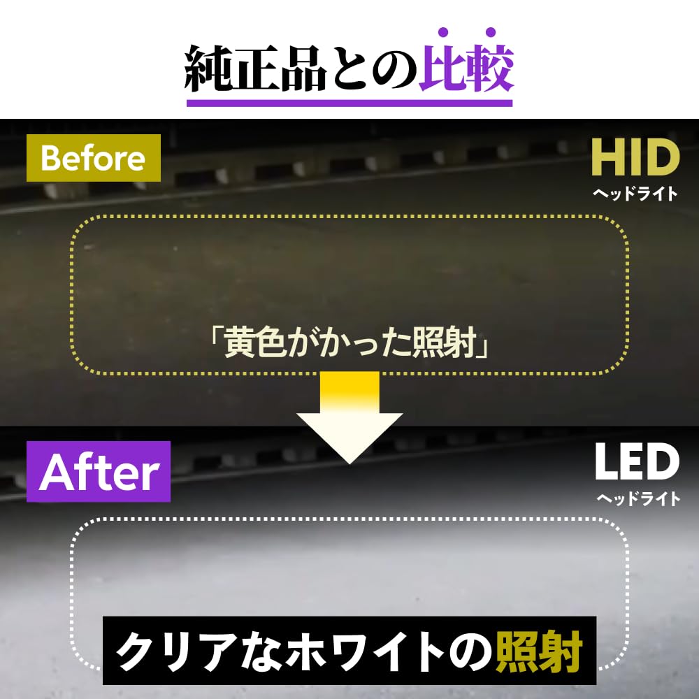 HID Shop D2S 20200cd (Candela) LED Headlight Explosive Light 6500k