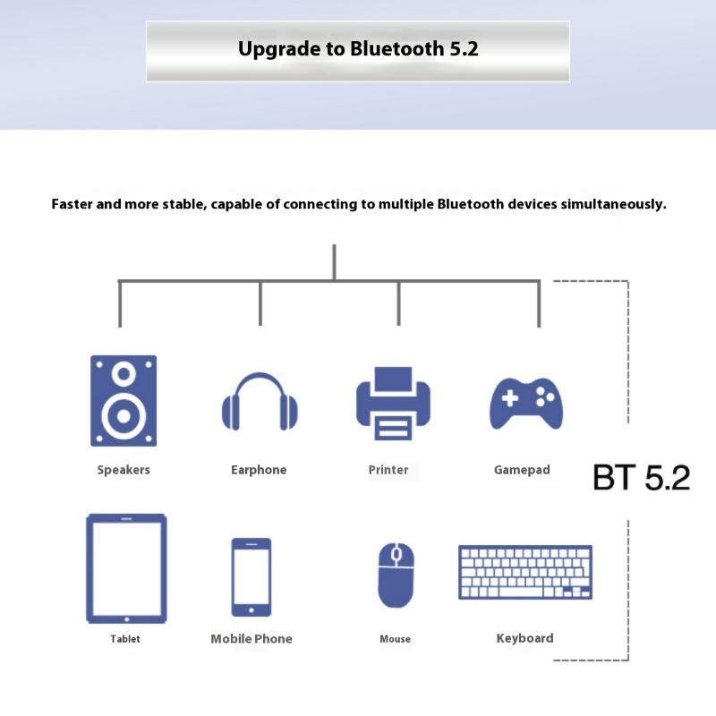 1Pcs 1800Mbps Bt5.2 Dual Band 2.4G/5Ghz 802.11Ax Network Wi-Fi Card For Desktop Pc Win 10/11 Wifi6 Ax1800 Wireless Pcie Adapter