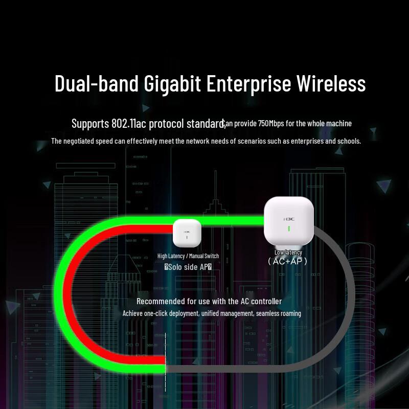 H3C WAP712C-LI-S Dual-Band Gigabit Indoor Ceiling Mount Wireless AP