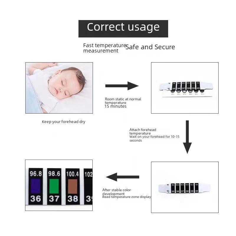 Sticker pentru Temperatura Frunții: Termometru cu schimbare de culoare pentru export transfrontalier