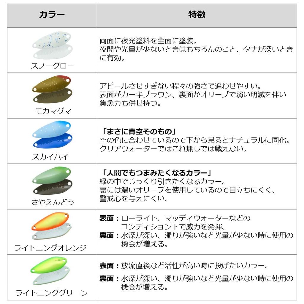 Daiwa Area Trout Spoon Presso Adam Sky High Lure 2.2g