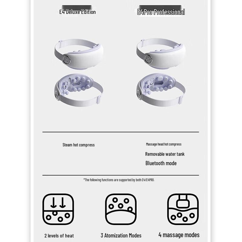 PGG E4 Pro Eye Massager CN Plug (adapter Included)