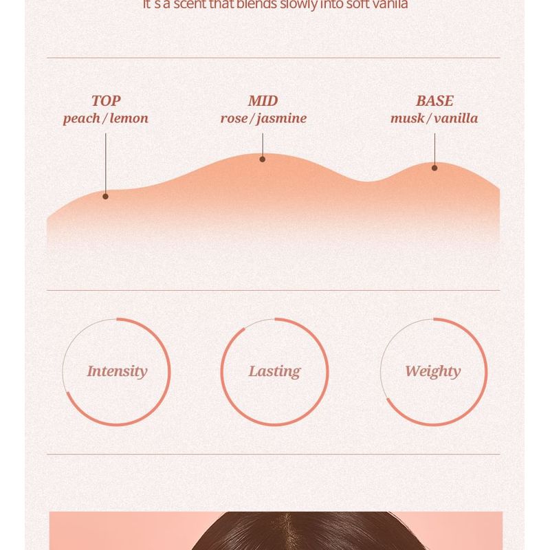 HAIR+ - Protein Bond Water Essence Modern Peach Edition