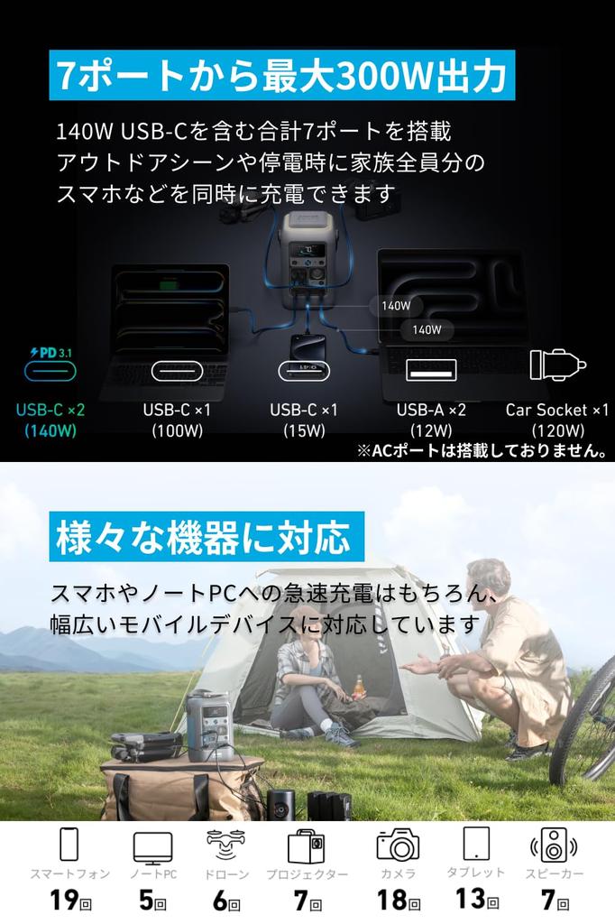 Přenosný zdroj energie Kompaktní a lehký Plně se nabije v nabíječce Ne 300W Max 7 portů AC Obsahuje železo Solární panel Ideální pro výpadek proudu a katastrofu