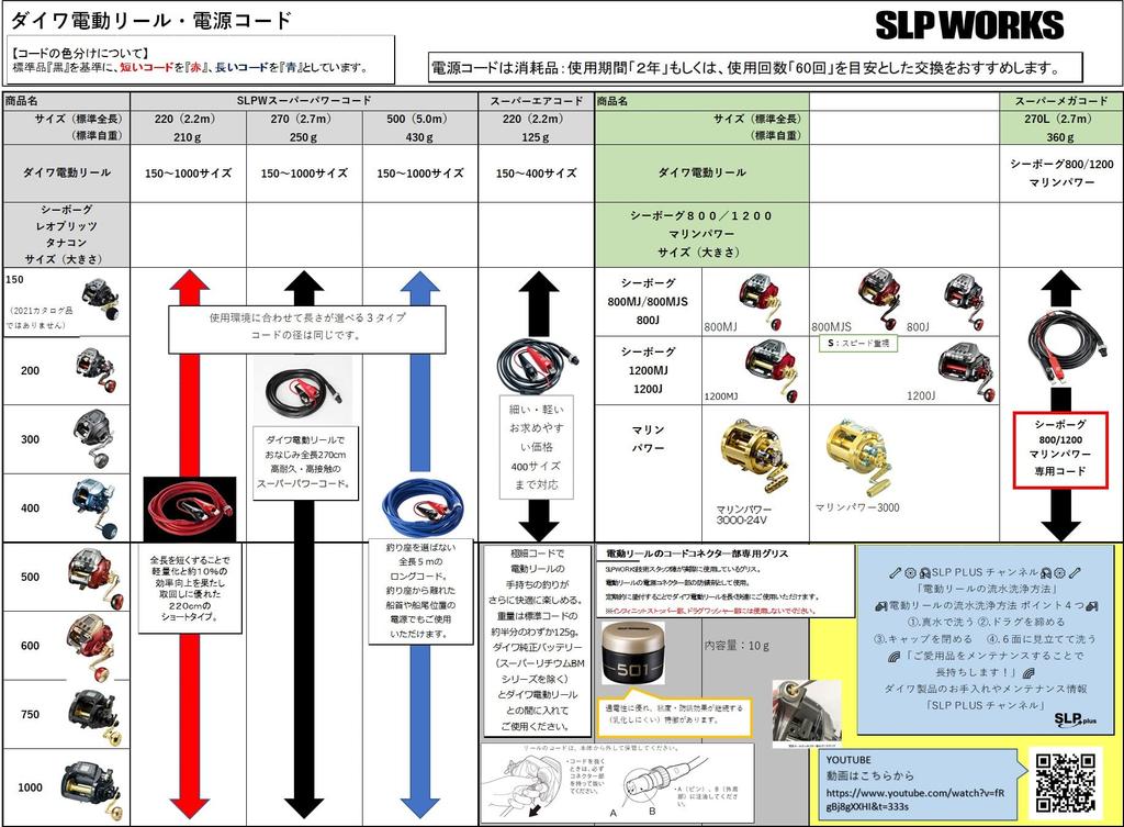 Daiwa SLP WORKS SLPW Super Mega Cord 270 (L).