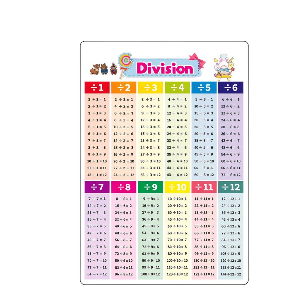 Erasable Flashcards For Learning Basic Arithmetic Operations Suitable For Children, School Training, And Early Education 20ml