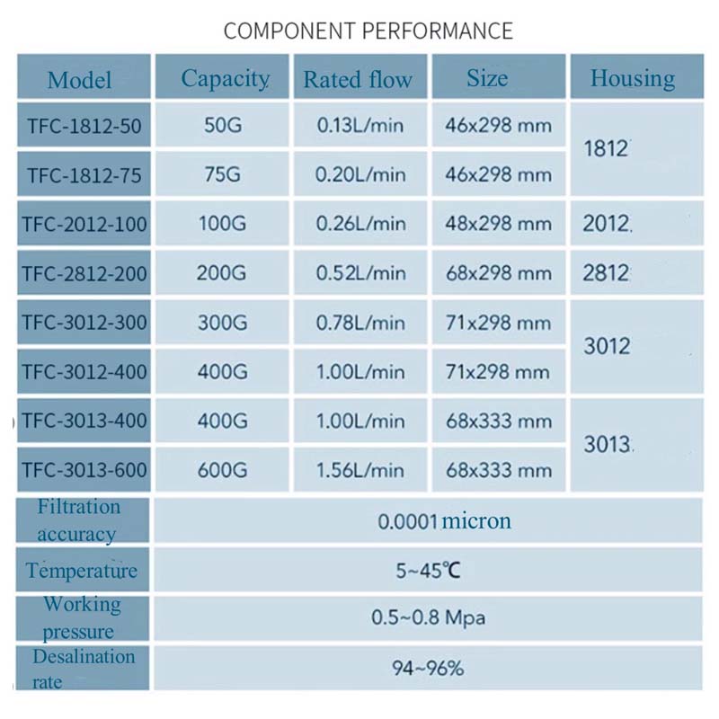 300 gpd reverse osmosis filter for HID TFC-3012-300G Membrane Water Filters Cartridges ro system Filter Membrane Water Purifier
