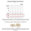 124 kláves/sada DA Profil Matcha Zelené Krytky kláves PBT Barvosublimace pro Klávesy Pro Mechanickou Klávesnici 61 64 84 9