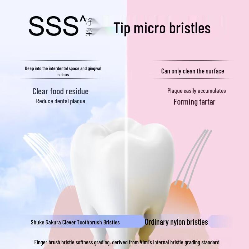 Brosse à dents Shuke Sakura Soft Care (Paquet de 2)