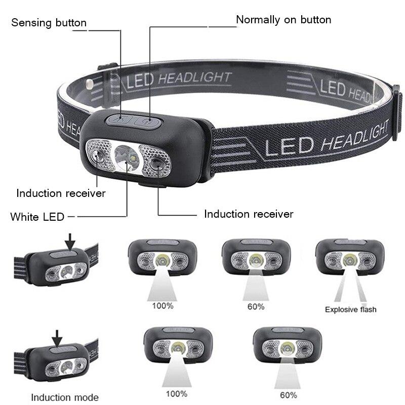Mini USB Rechargeable Headlamp Motion Sensor Headlight Camping Flashlight Head Light Torch Lamp with Built-in Battery