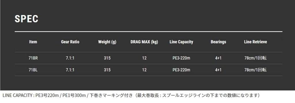 Tailwalk Elan Wide Power II 71BL Medium