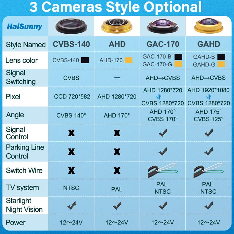 170° Fisheye Lens Sony Full HD AHD 1080P CVBS Night Vision Waterproof Vehicle Rear View Reverse Camera Car Camera