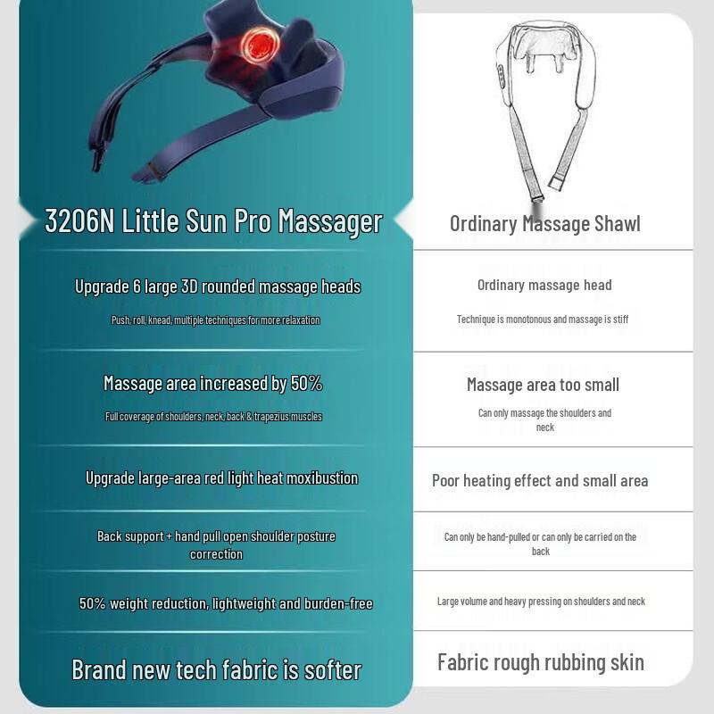 Philips Little Sun Pro Neck and Shoulder Hot Compress Massager CN Plug (adapter Included)