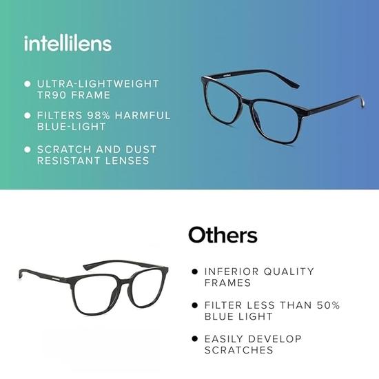Intellilens | Zero Power Blue Cut Computer Glasses  & Blocks Harmful Rays | UV Protection Specs |Unisex| Blue | Square | Medium