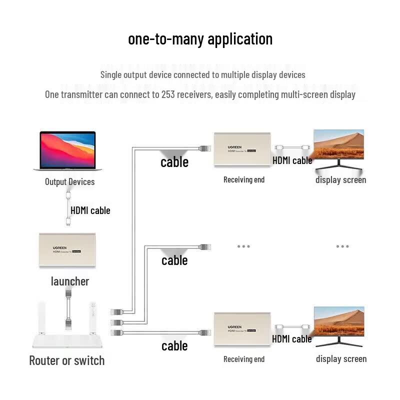 Ugreen HDMI Extender 120m HDMI to RJ45